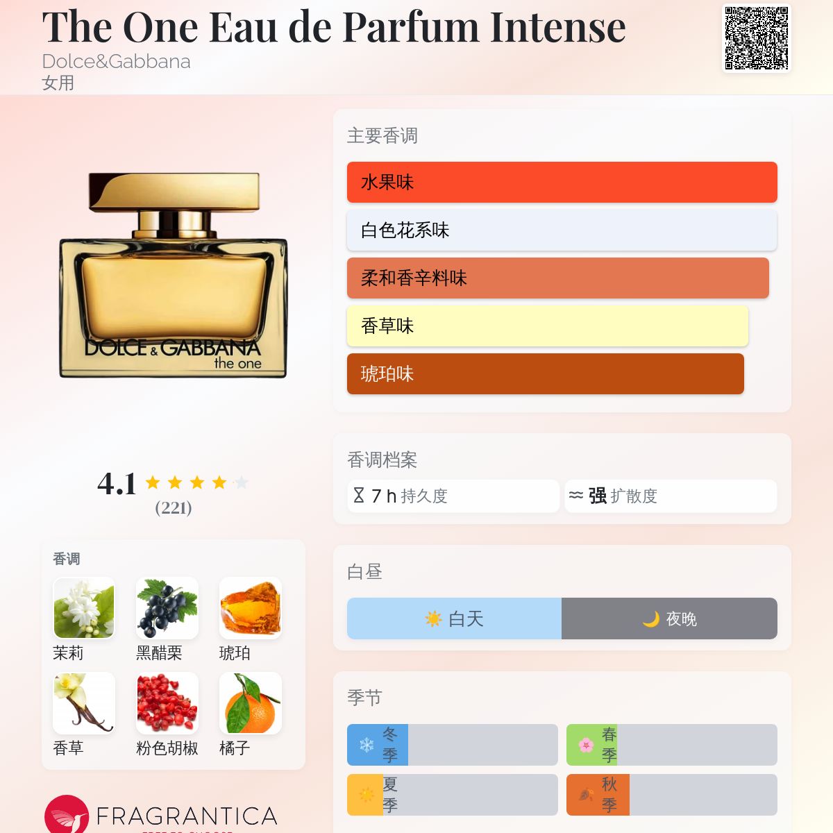The One Eau de Parfum Intense Dolce&Gabbana 香水- 一款2025年新的女