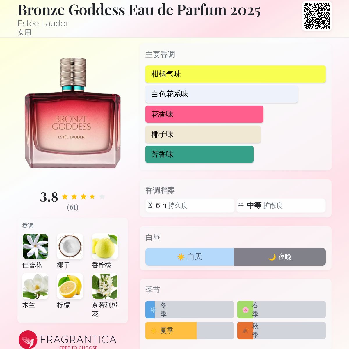 Bronze Goddess Eau de Parfum 2025 Estée Lauder 香水- 一款2025年新