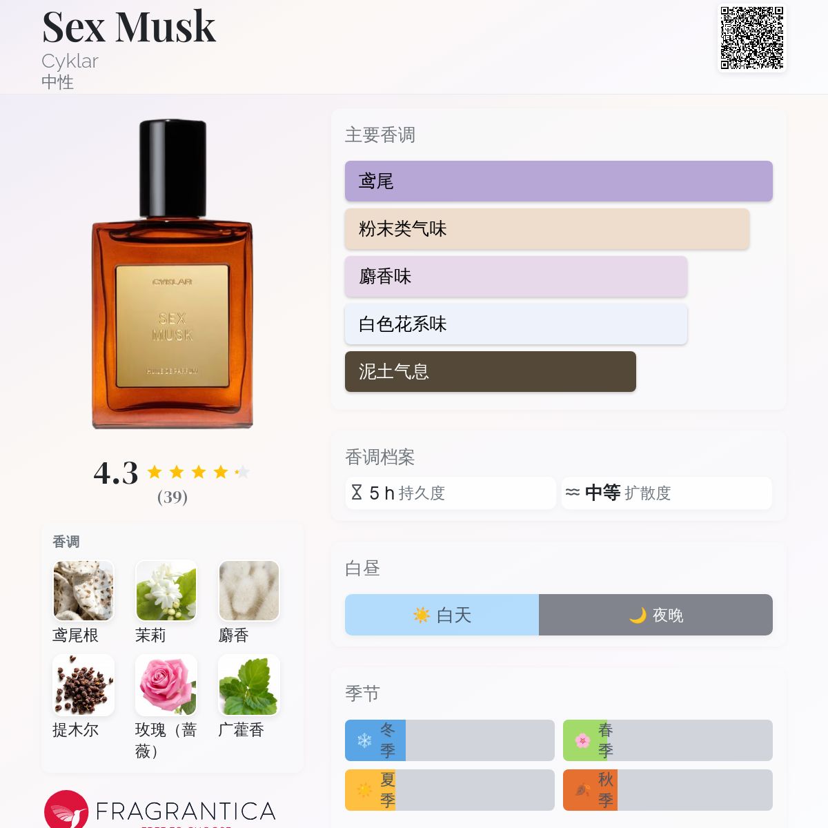 Sex Musk Cyklar 香水- 一款年中性香水