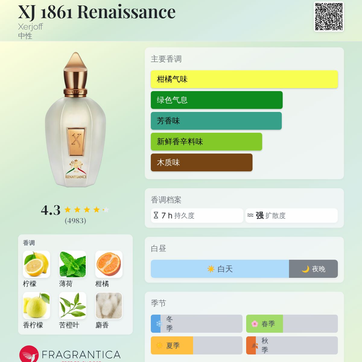 XJ 1861 Renaissance Xerjoff 香水- 一款2011年中性香水