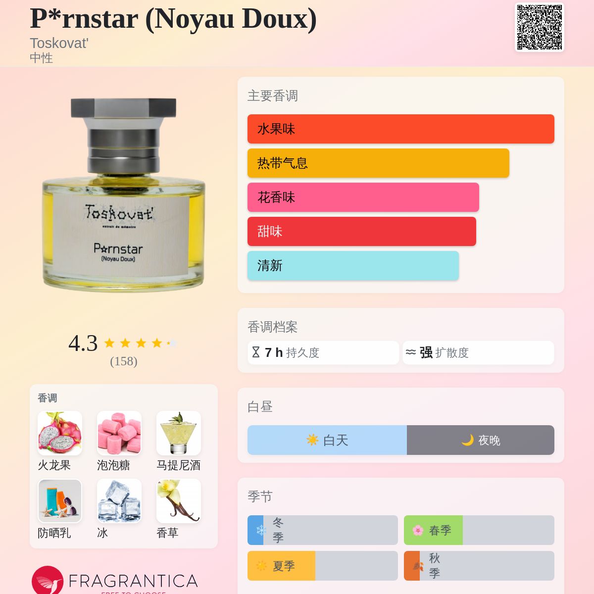 P*rnstar (Noyau Doux) Toskovat' 香水- 一款2025年新的中性香水