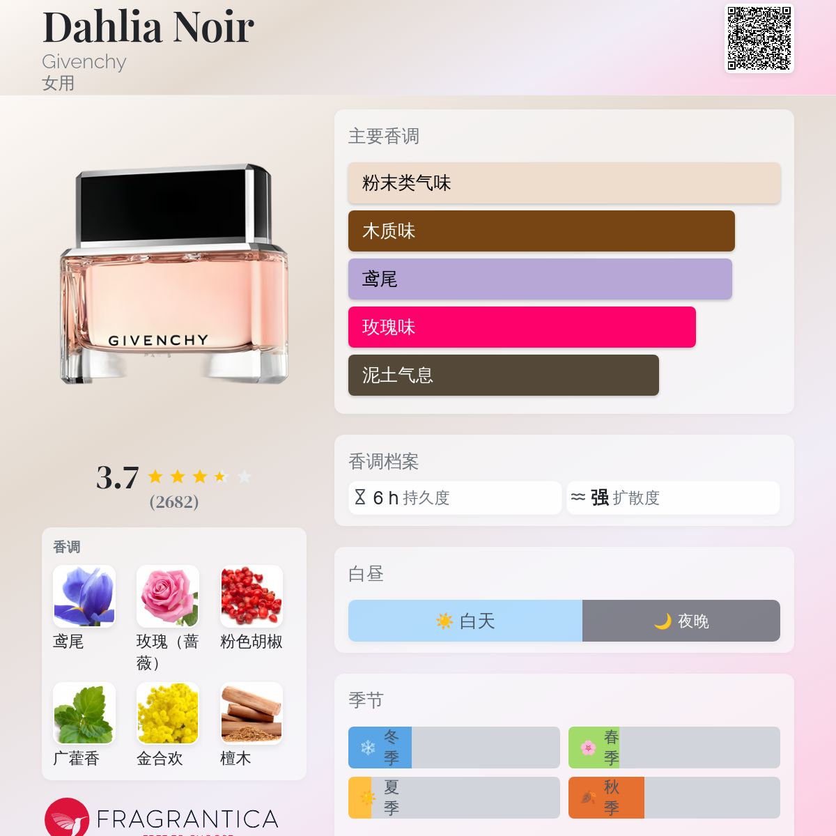 Dahlia Noir Givenchy 香水- 一款2011年女用香水