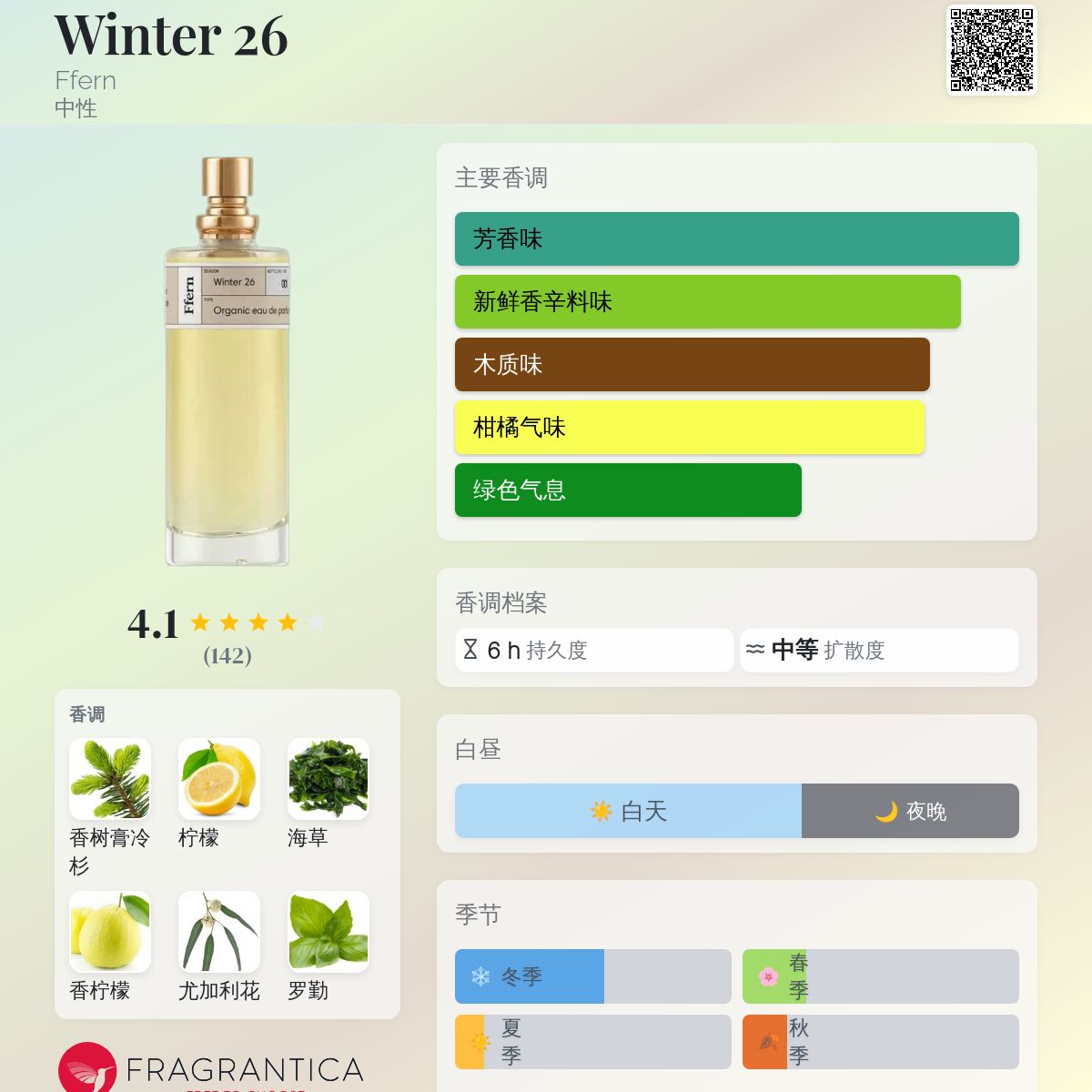 【未使用】Ffern Winter 26 50ml 限定400本 No.136 Winter 26 Ffern 香水- 一款2025年新的中性香水