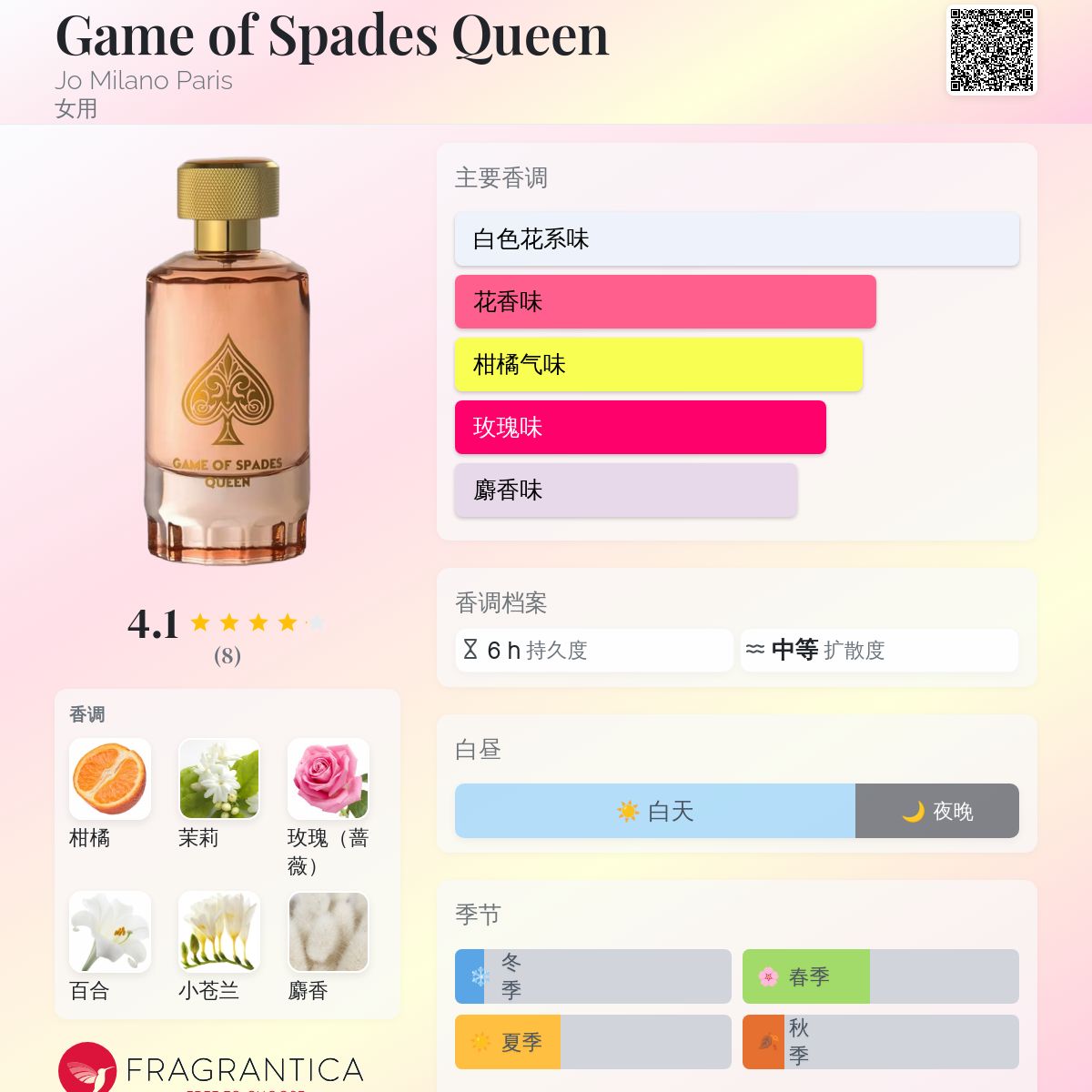 Game of Spades Queen Jo Milano Paris 香水- 一款2025年新的女用香水