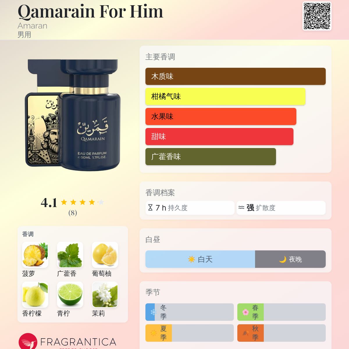Qamarain For Him Amaran 古龙水- 一款2025年新的男用香水