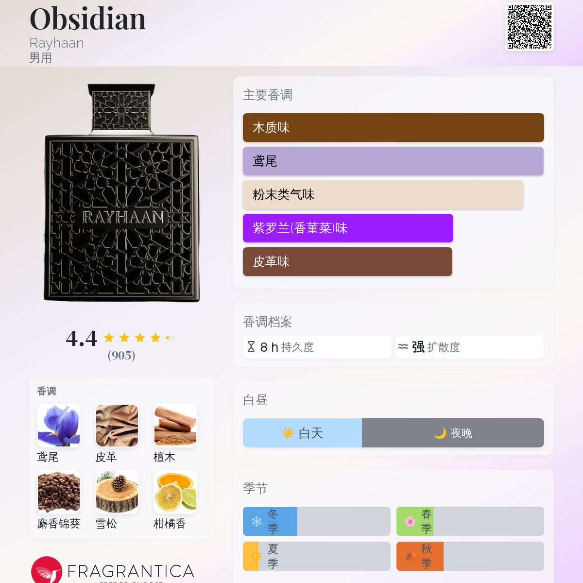 Obsidian Rayhaan 古龙水- 一款年男用香水