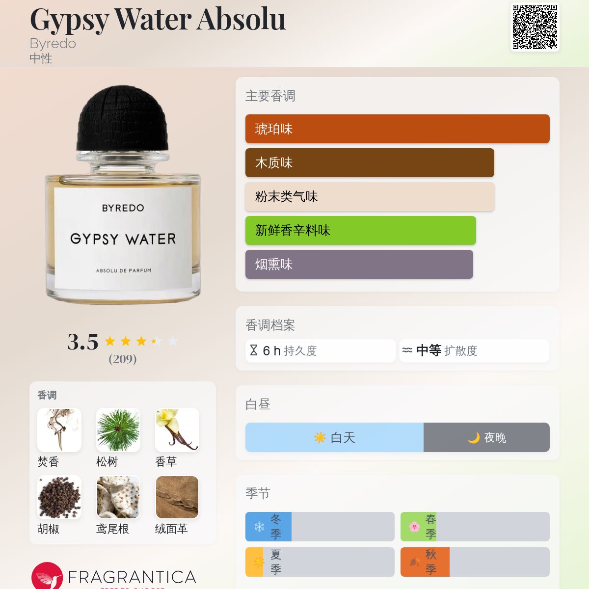 Gypsy Water Absolu Byredo 香水- 一款2026年新的中性香水