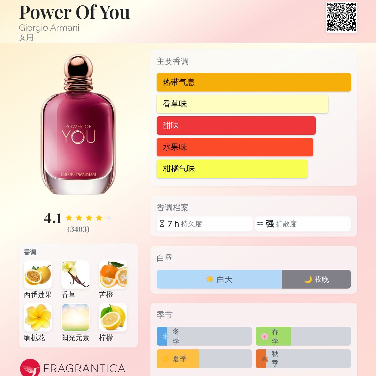 Power Of You Giorgio Armani 香水- 一款2026年新的女用香水