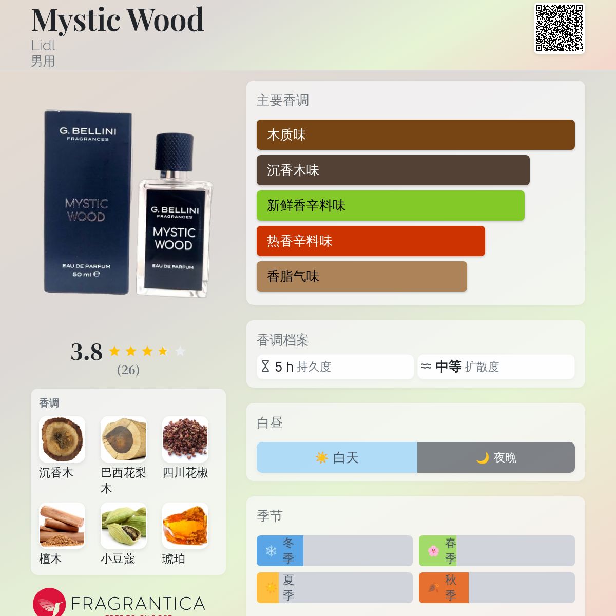 Mystic Wood Lidl 古龙水- 一款2025年新的男用香水