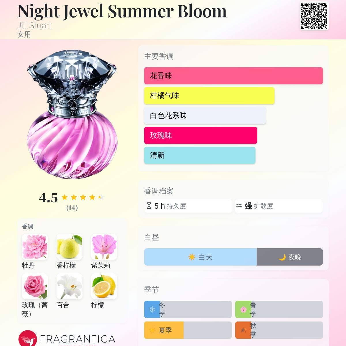 香水(女性用) JILLSTUART Night Jewel Summer Bloom 50mL Night Jewel Summer Bloom Jill Stuart 香水- 一款2011年女用香水