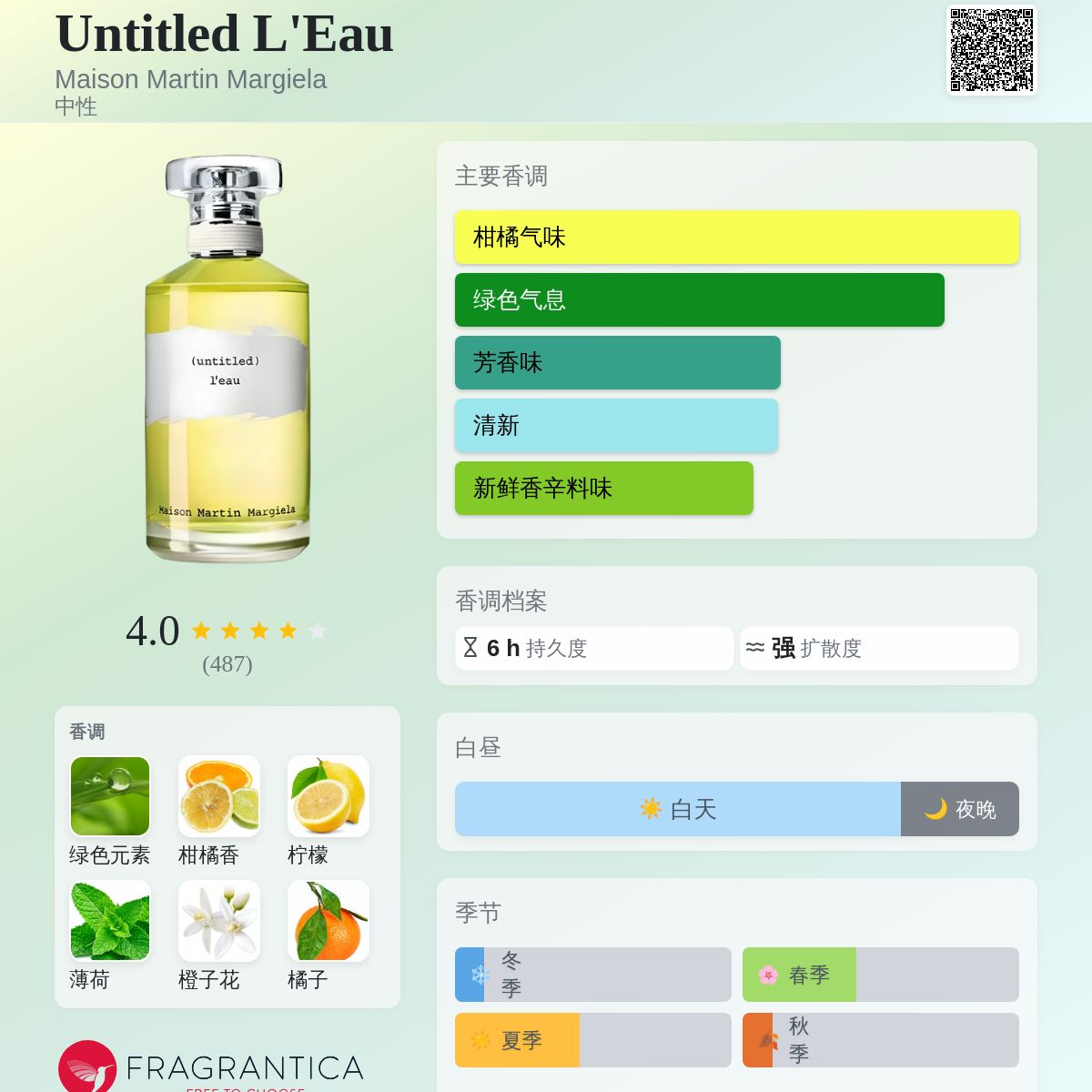 Untitled L'Eau Maison Martin Margiela 香水- 一款2011年中性香水