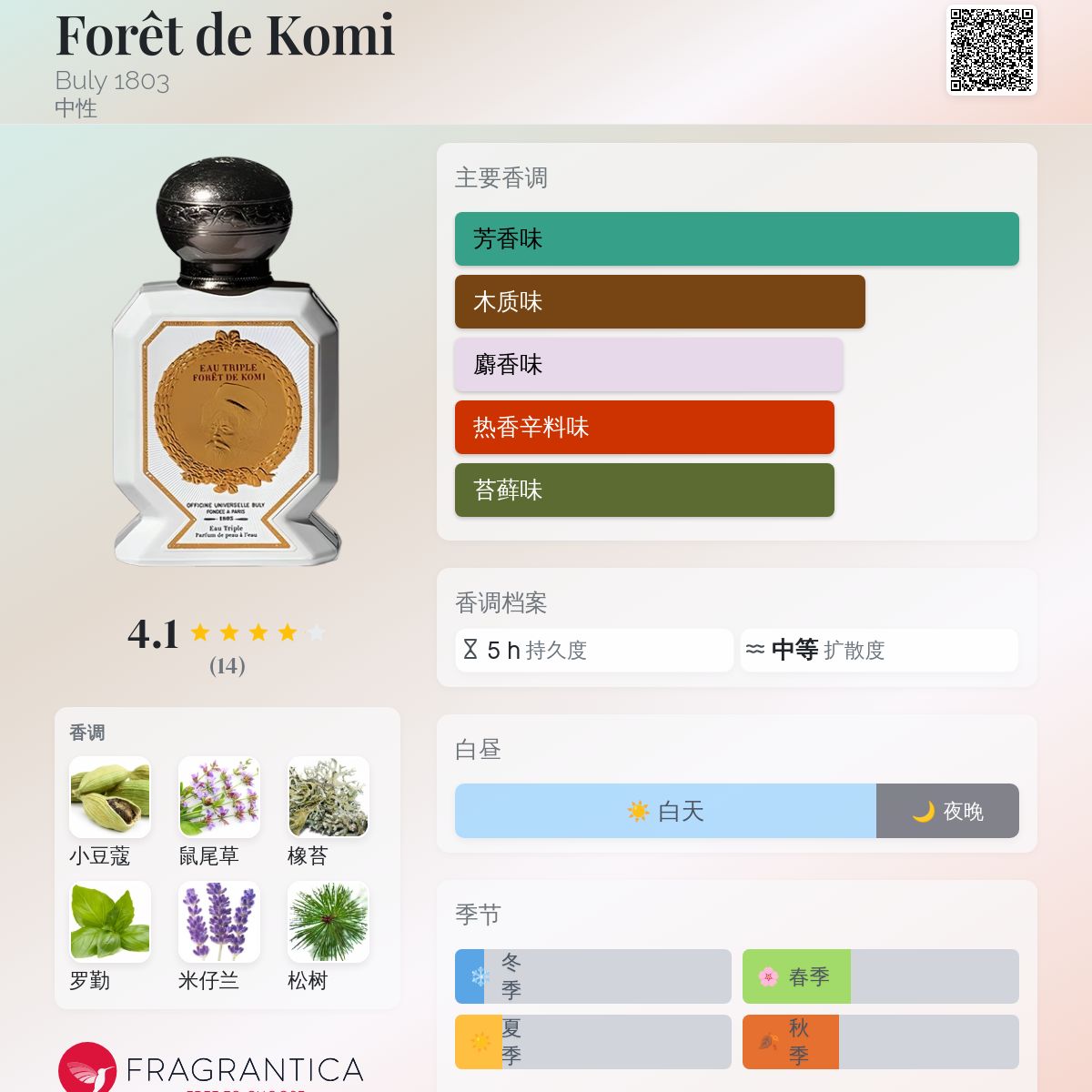 Forêt de Komi Buly 1803 香水- 一款年中性香水