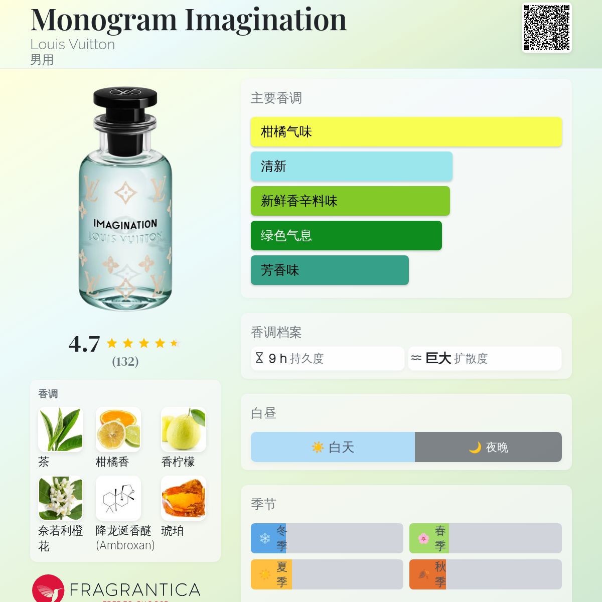 Monogram Imagination Louis Vuitton 古龙水- 一款2026年新的男用香水