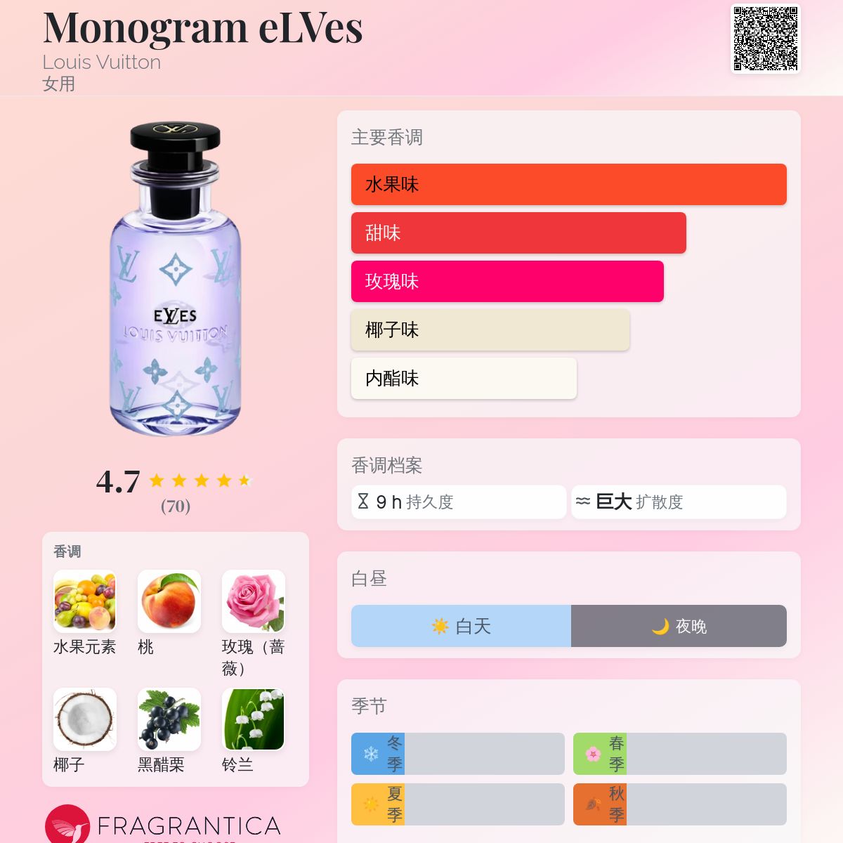 Monogram eLVes Louis Vuitton 香水- 一款2026年新的女用香水
