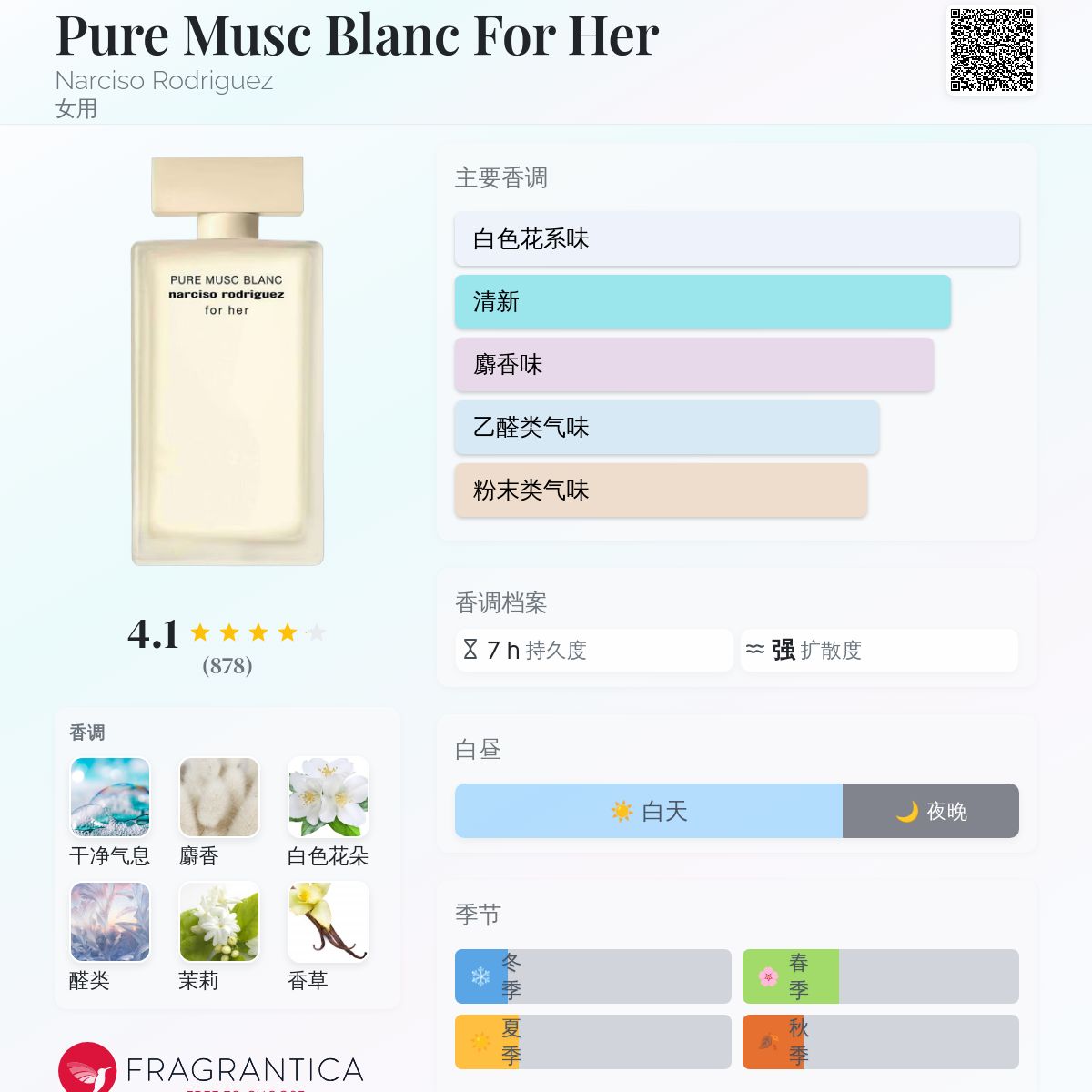 Pure Musc Blanc For Her Narciso Rodriguez 香水- 一款2026年新的女用香水