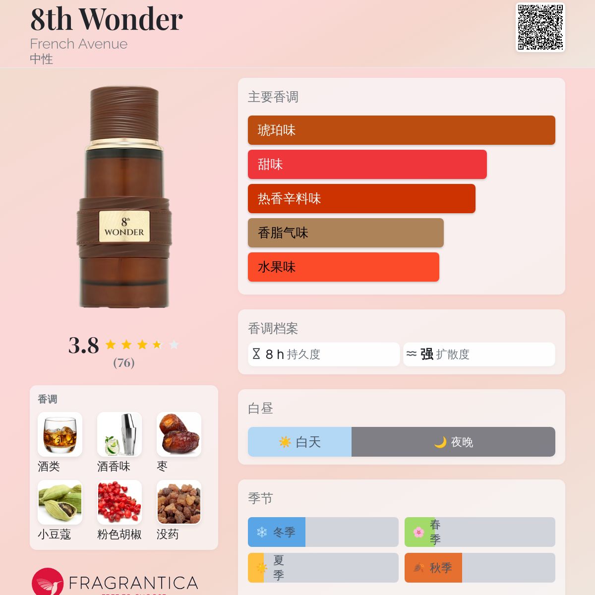 8th Wonder French Avenue 香水- 一款2025年新的中性香水