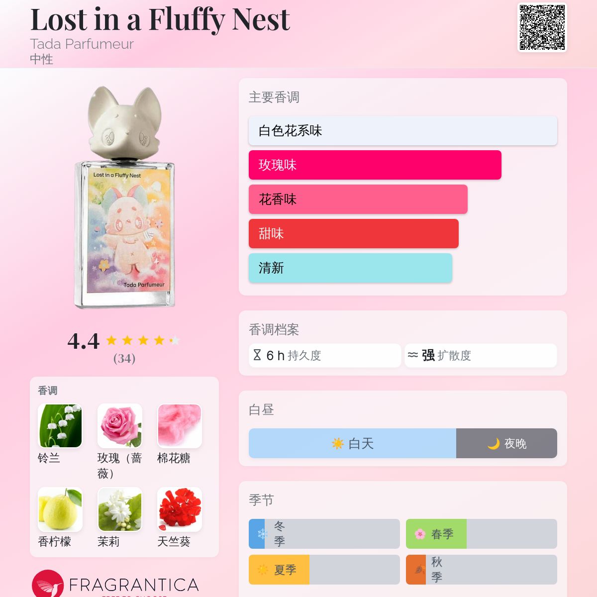 Lost in a Fluffy Nest Tada Parfumeur 香水- 一款2025年新的中性香水