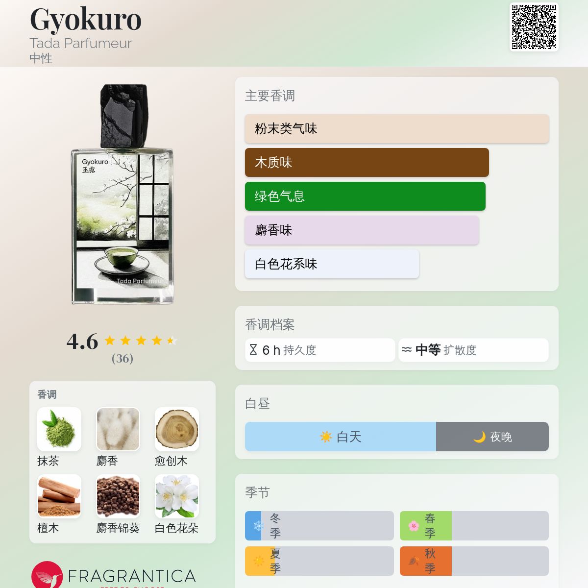 Gyokuro Tada Parfumeur 香水- 一款2024年中性香水