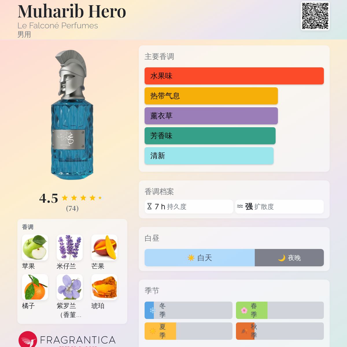 Muharib Hero Le Falconé Perfumes 古龙水- 一款2025年新的男用香水