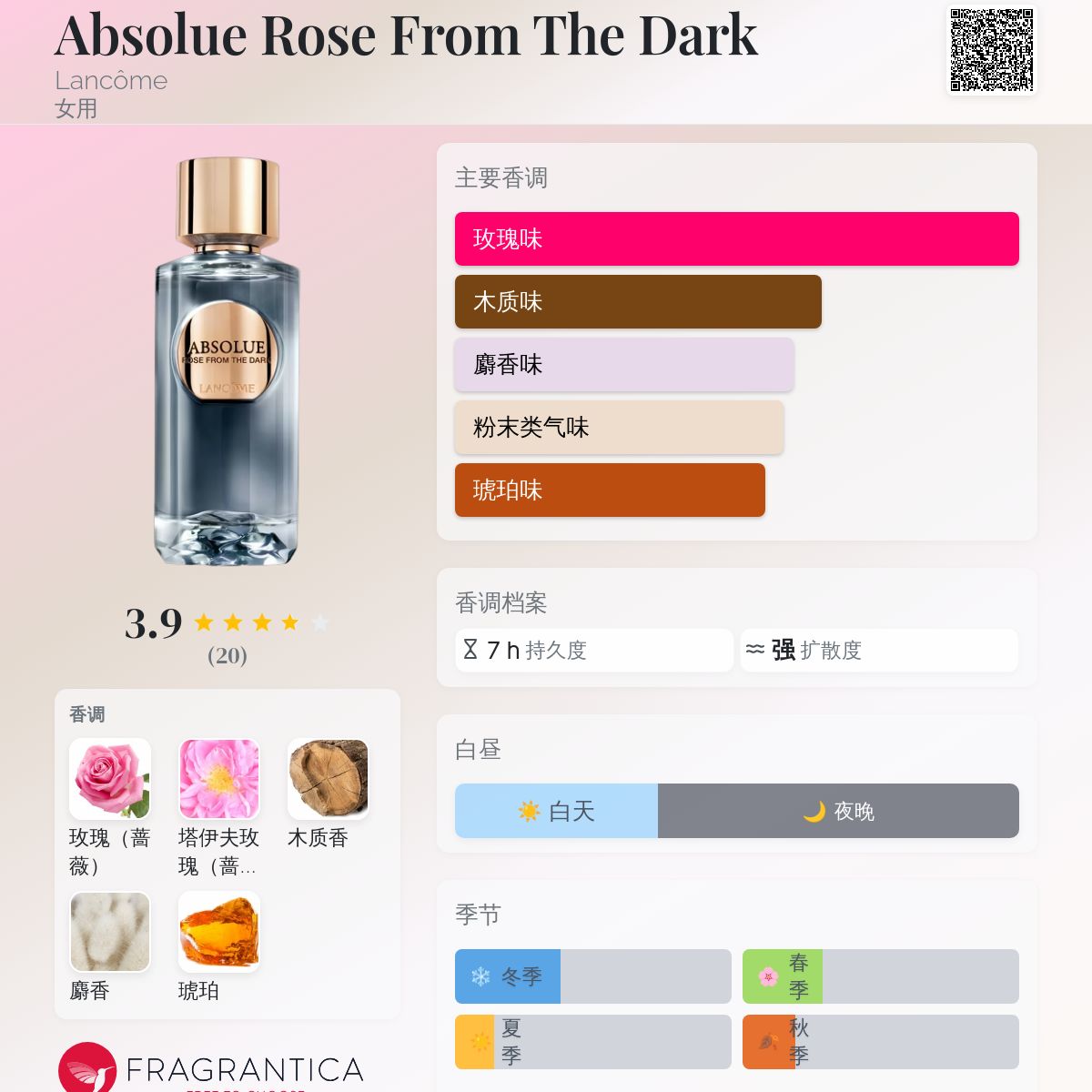 Absolue Rose From The Dark Lancôme 香水- 一款2025年新的女用香水