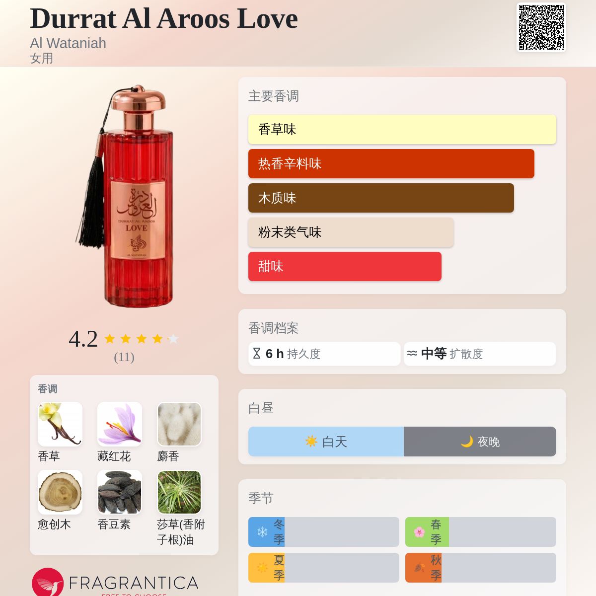 Durrat Al Aroos Love Al Wataniah 香水- 一款2025年新的女用香水