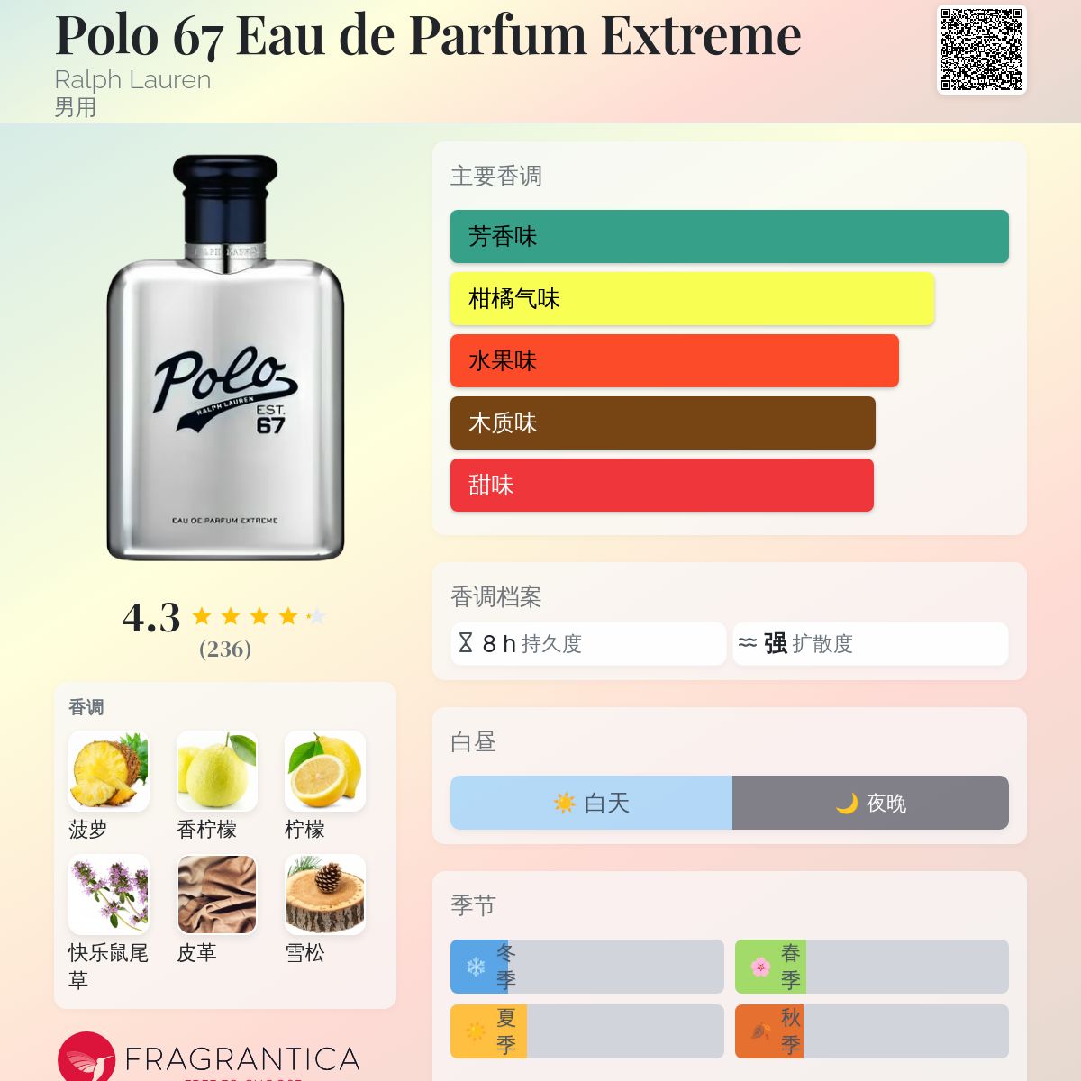 Polo 67 Eau de Parfum Extreme Ralph Lauren 古龙水- 一款2026年新的