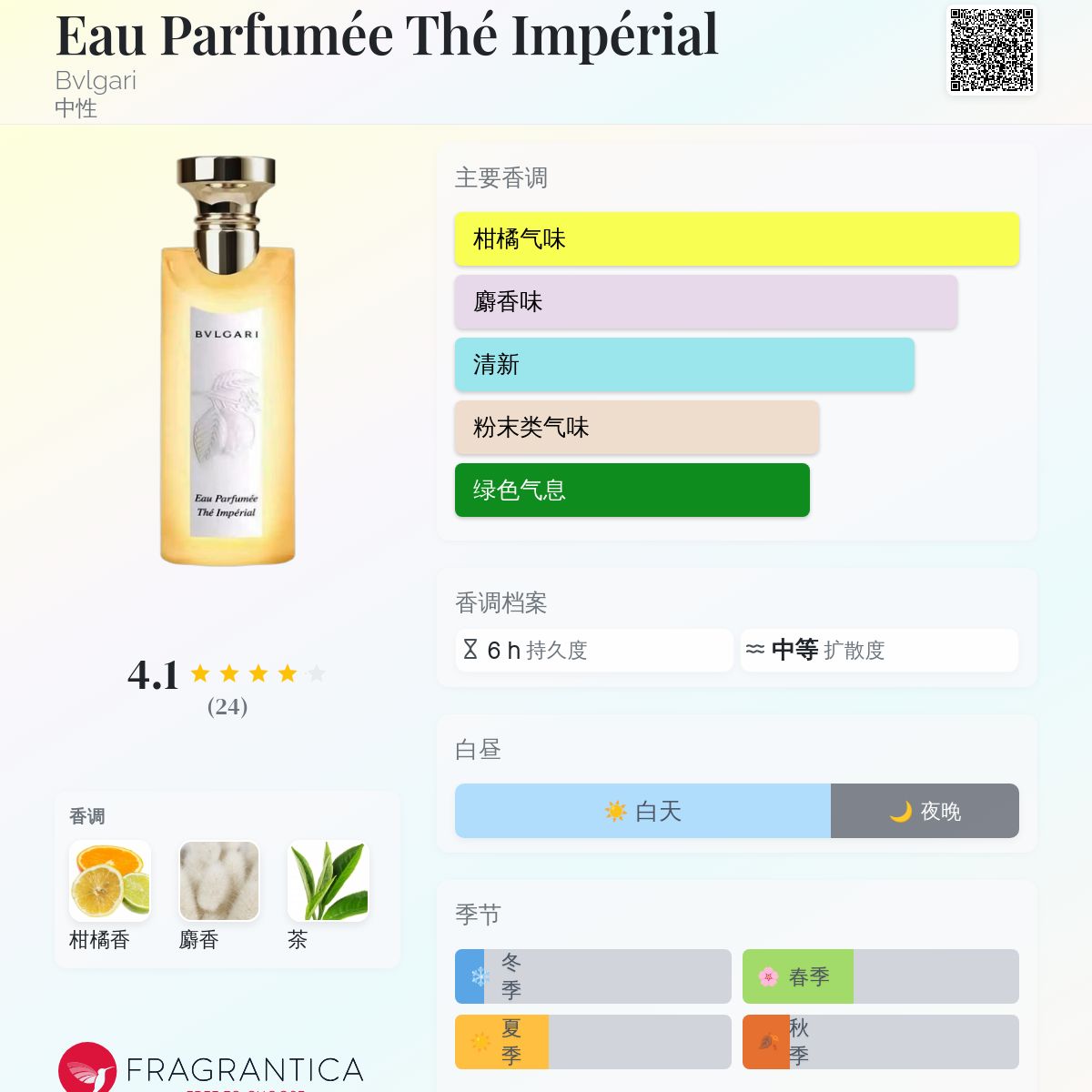 Eau Parfumée Thé Impérial Bvlgari 香水- 一款2026年新的中性香水
