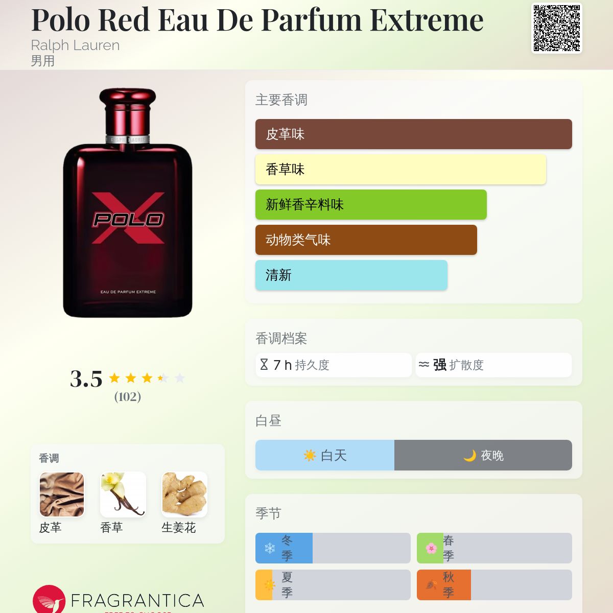 Polo Red Eau De Parfum Extreme Ralph Lauren 古龙水- 一款2026年新的