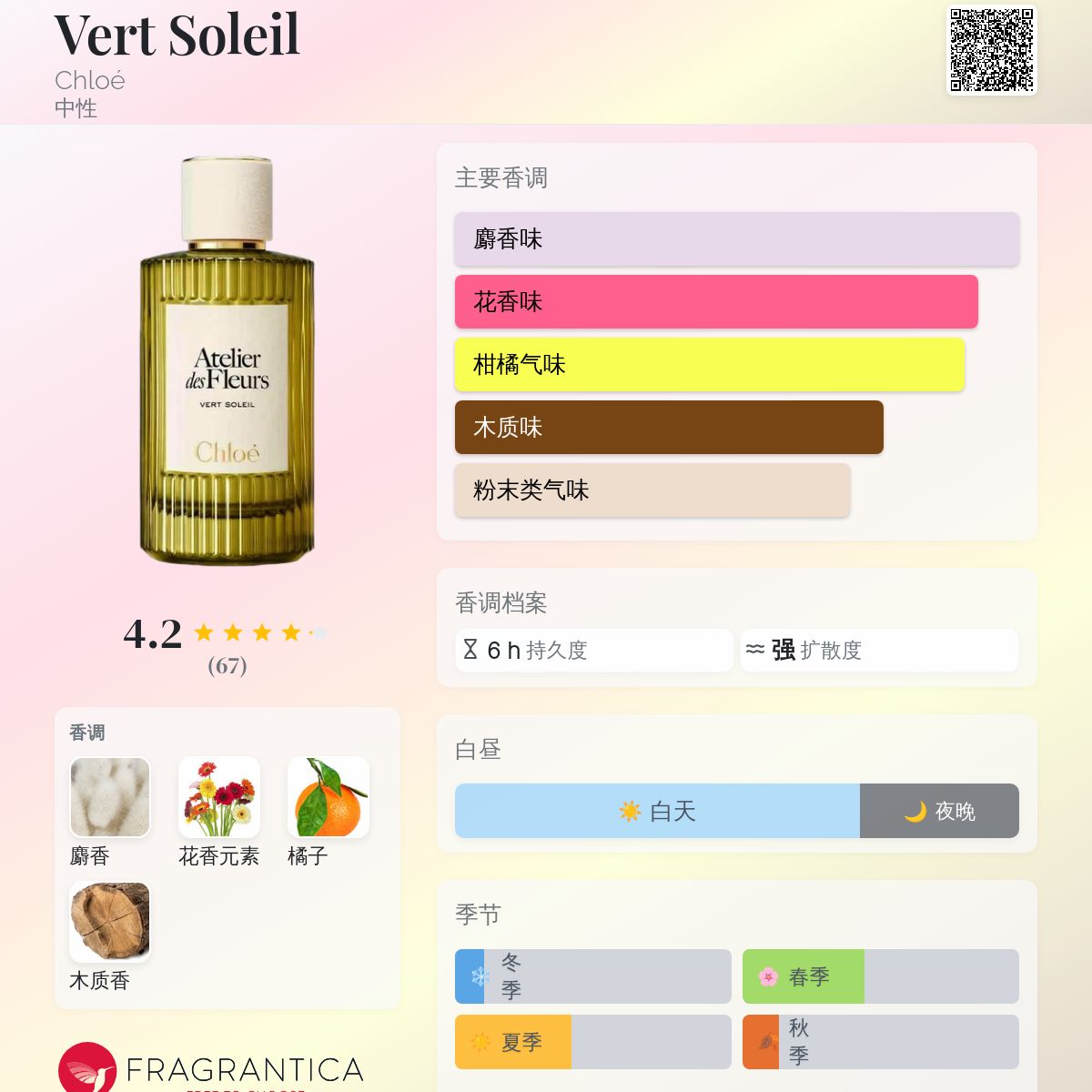 Chloé vert soleil クロエ香水50ml Vert Soleil Chloé 香水- 一款2026年新的中性香水
