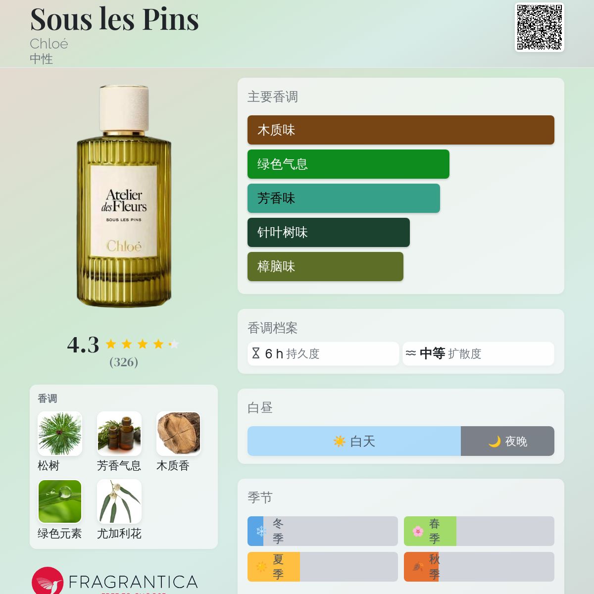 Sous les Pins Chloé 香水- 一款2026年新的中性香水