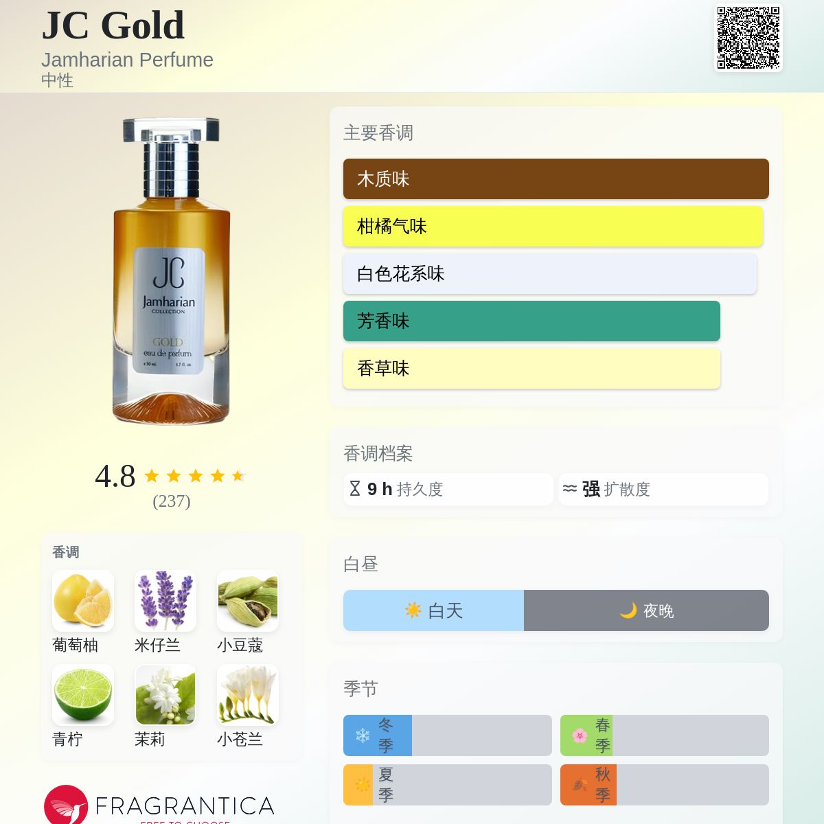 JC ゴールドボトル 香水 JC Gold Jamharian Perfume 香水- 一款2019年中性香水