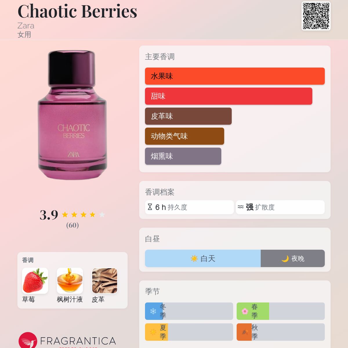 Chaotic Berries Zara 香水- 一款2026年新的女用香水