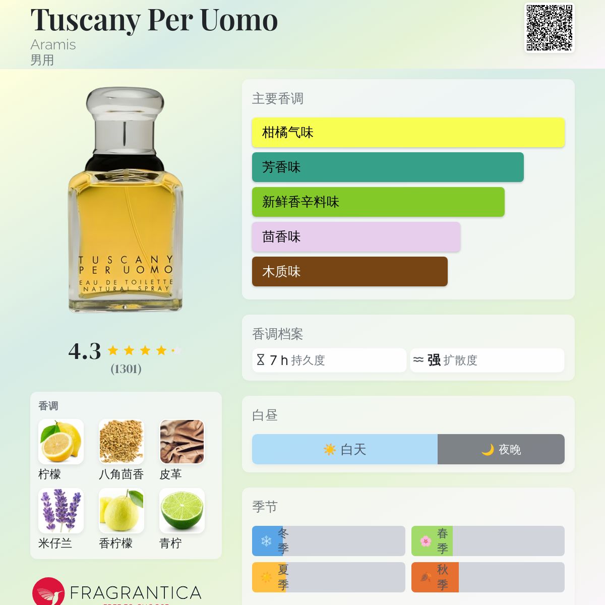 Tuscany Per Uomo Aramis 古龙水- 一款1984年男用香水