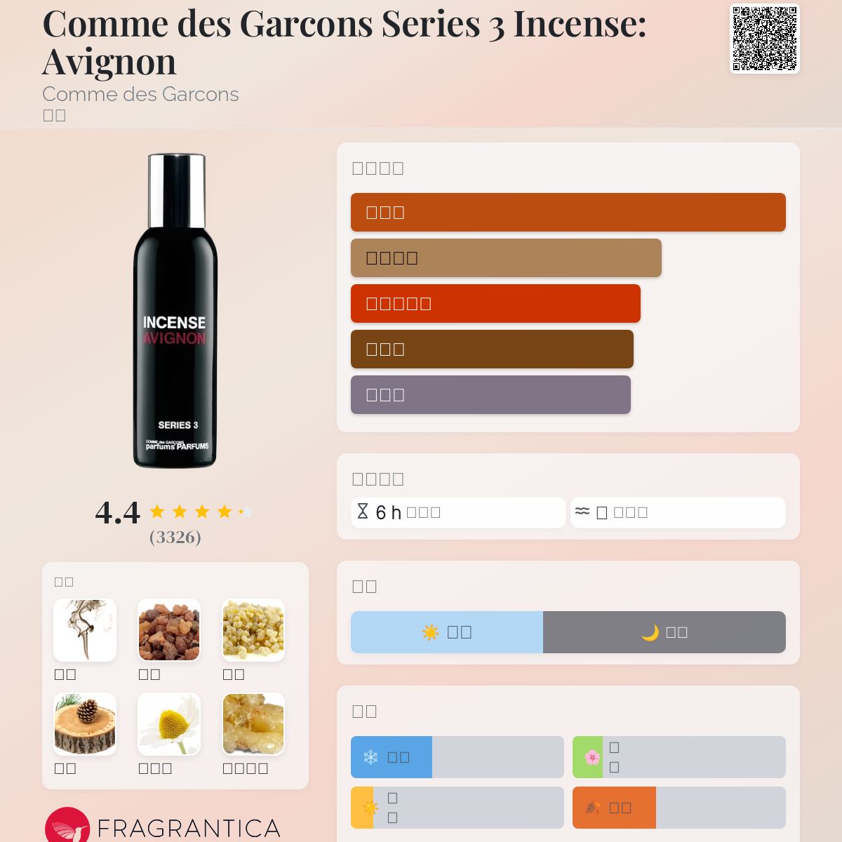 Comme des Garcons Series Incense: Avignon Comme des Garcons 香水