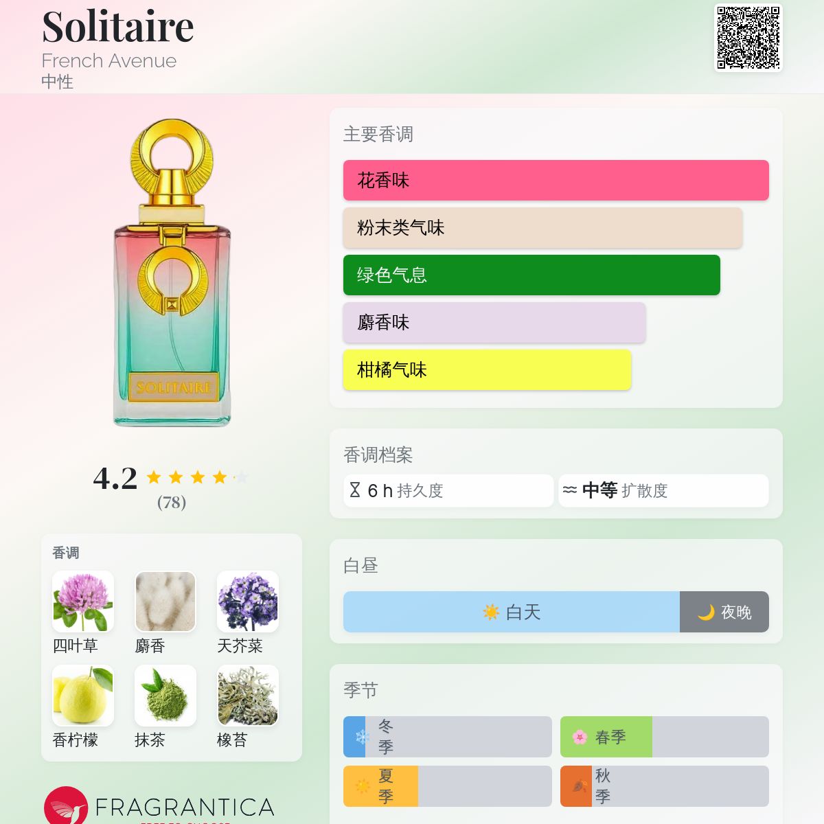 Solitaire French Avenue 香水- 一款2025年新的中性香水