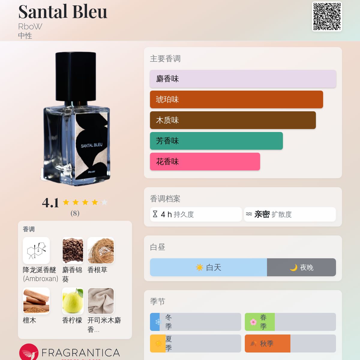 Santal Bleu RboW 香水- 一款2024年中性香水
