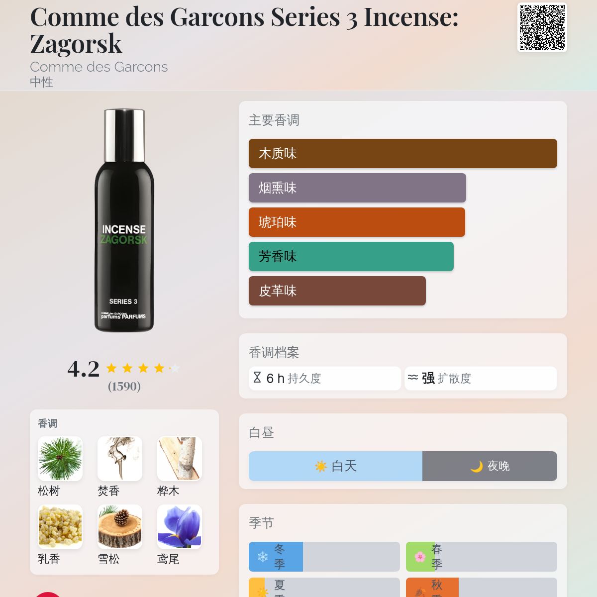 Comme des Garcons Series 3 Incense: Zagorsk Comme des