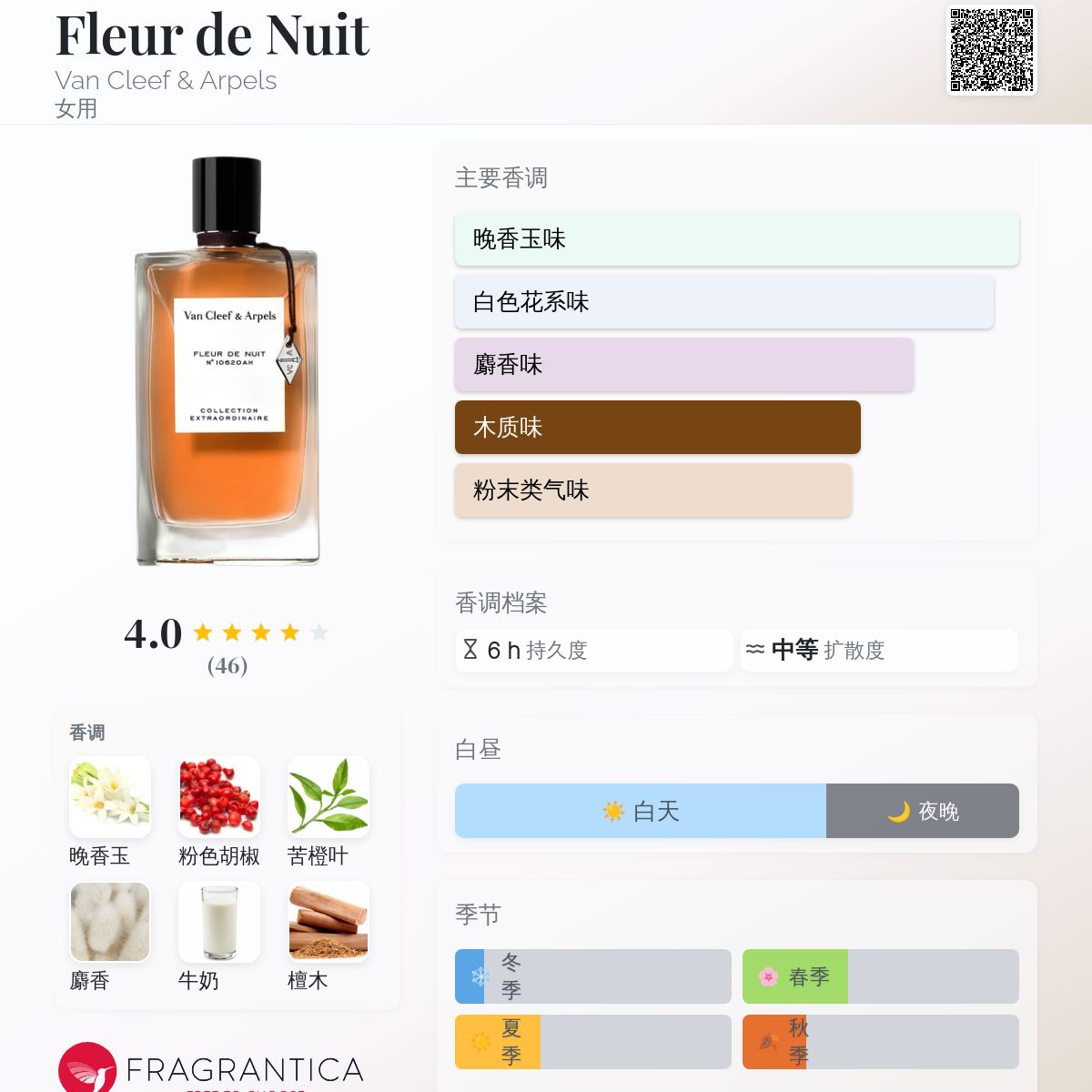 Fleur de Nuit Van Cleef & Arpels 香水- 一款2026年新的女用香水