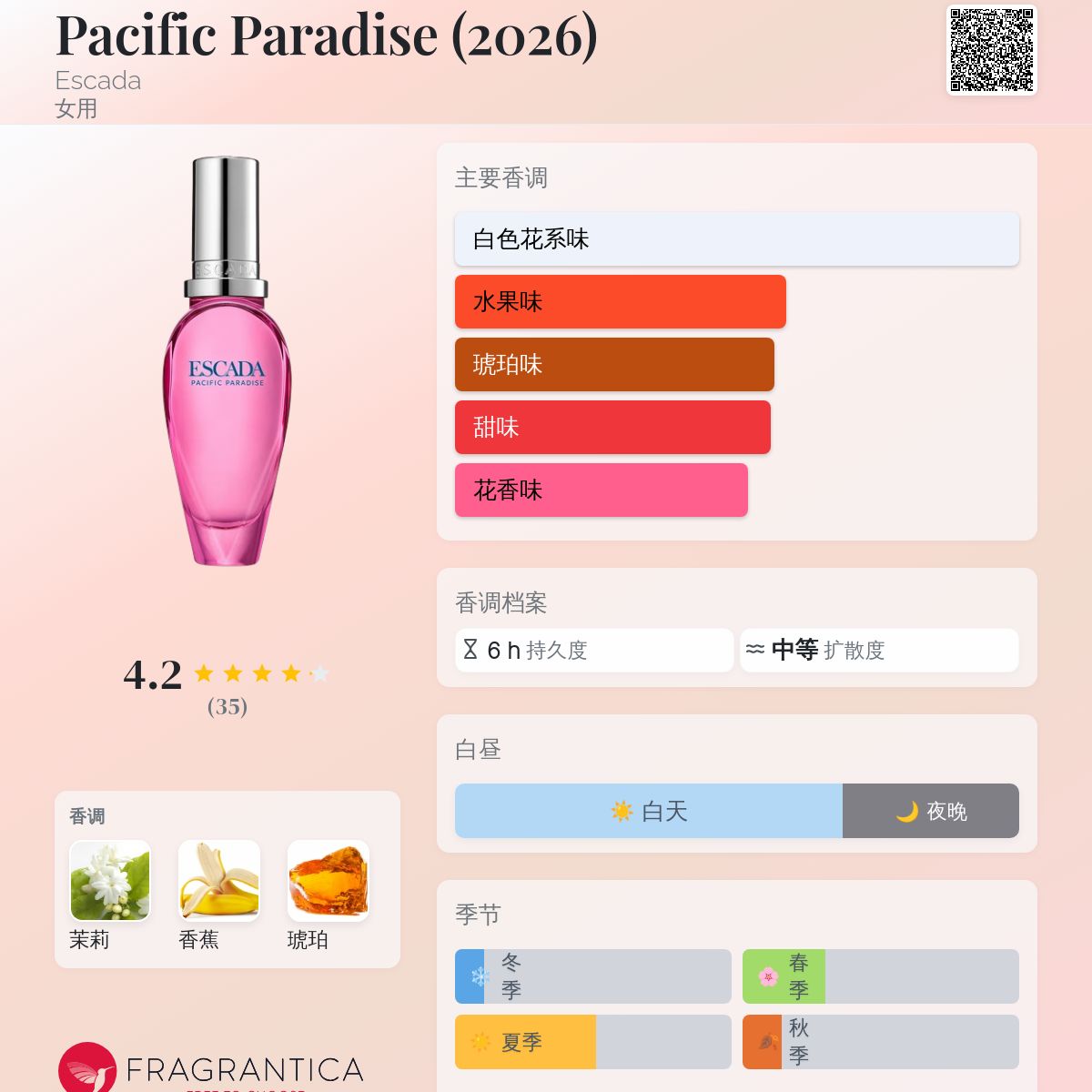 Pacific Paradise (2026) Escada 香水- 一款2026年新的女用香水
