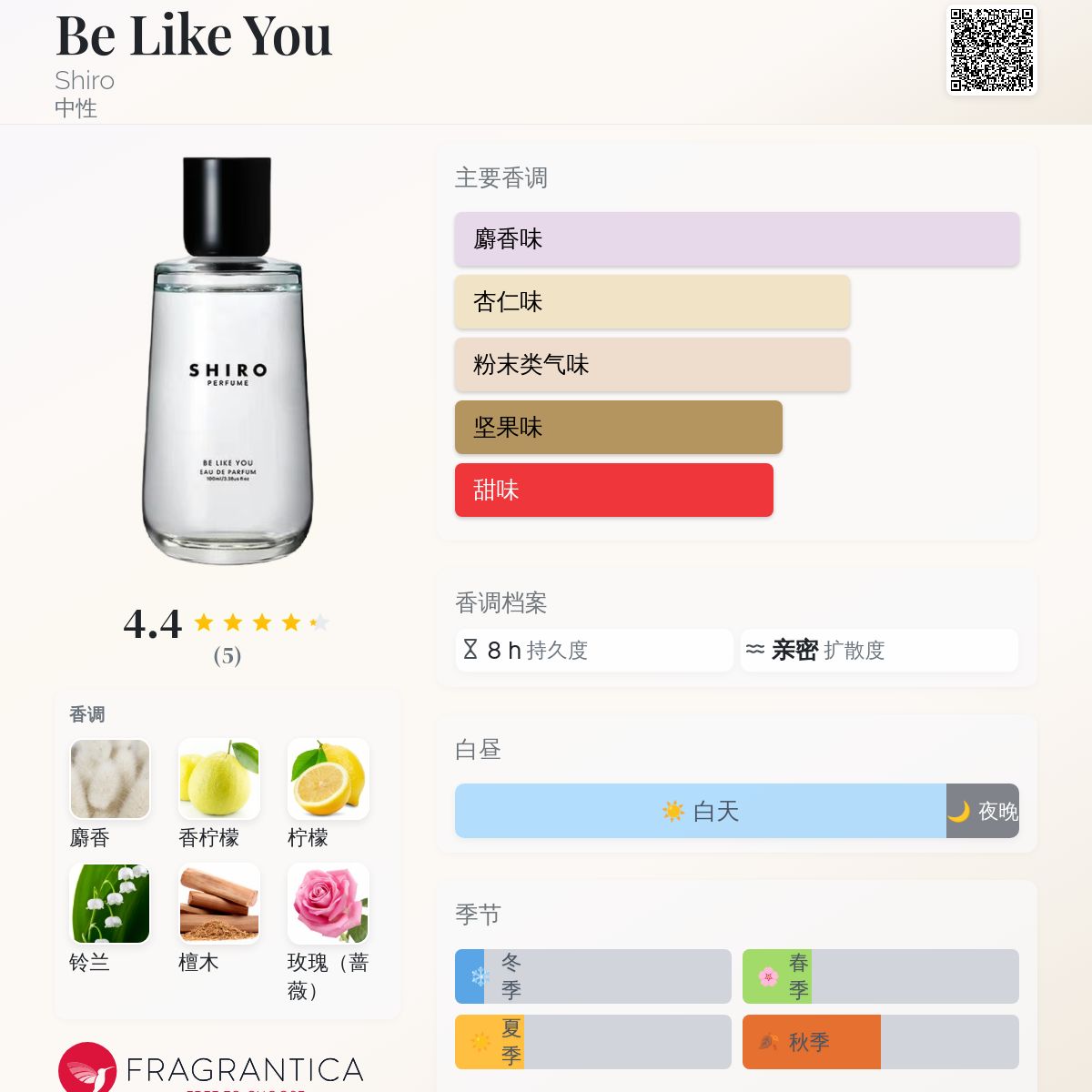 Be Like You Shiro 香水- 一款2025年新的中性香水