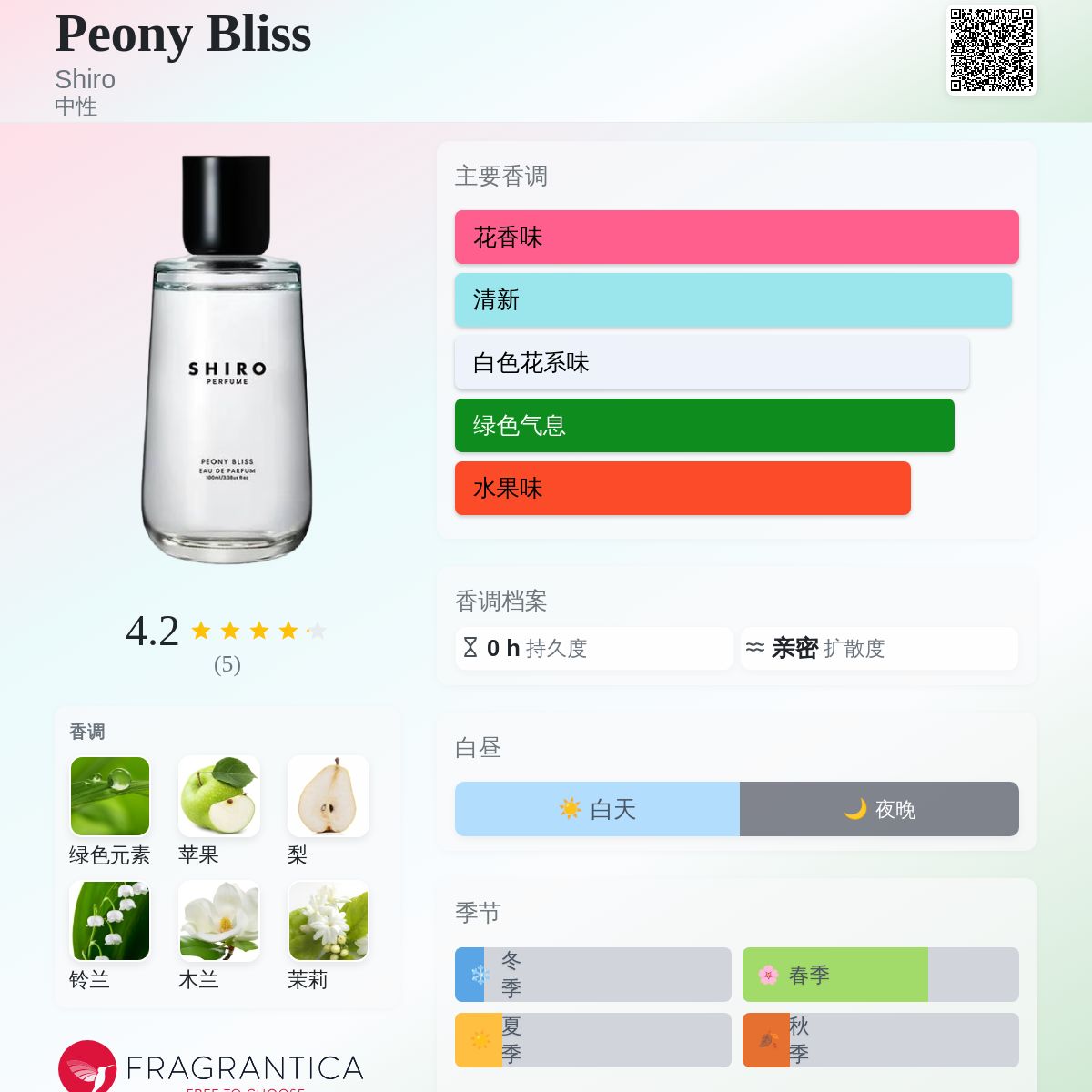 Peony Bliss Shiro 香水- 一款2025年新的中性香水