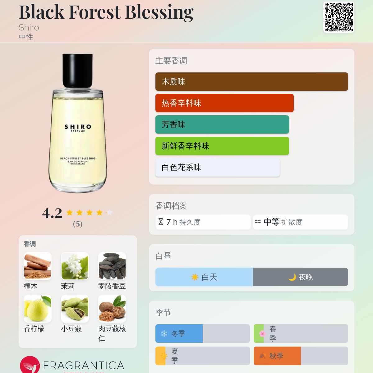 Black Forest Blessing Shiro 香水- 一款2025年新的中性香水