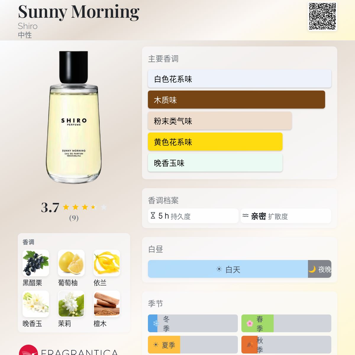 Sunny Morning Shiro 香水- 一款2025年新的中性香水