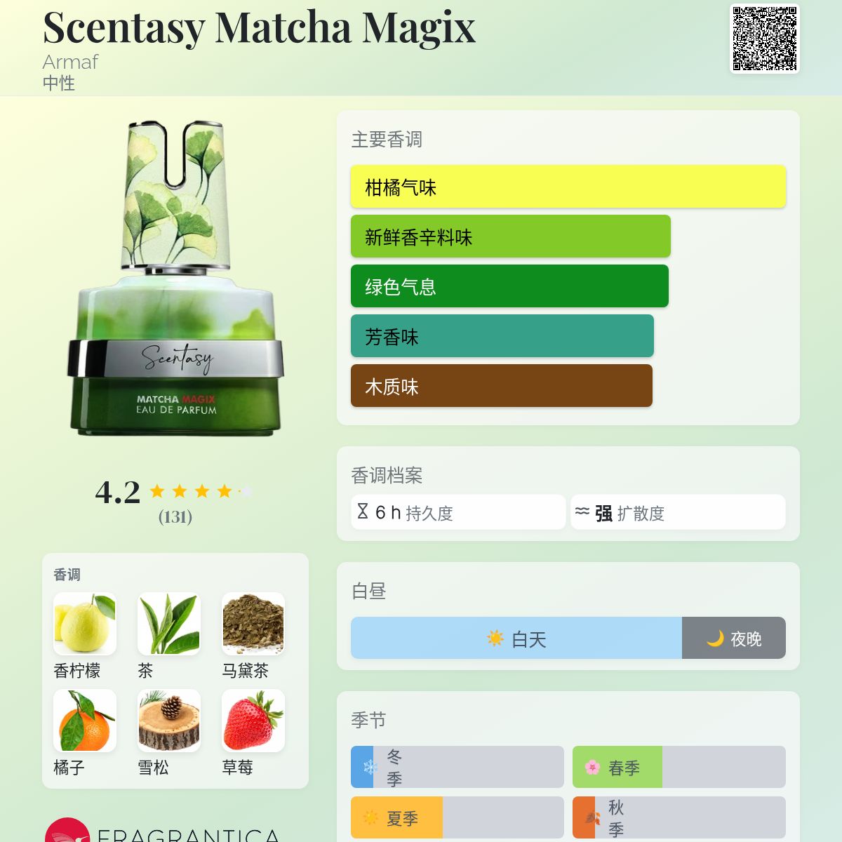 Scentasy Matcha Magix Armaf 香水- 一款2026年新的中性香水