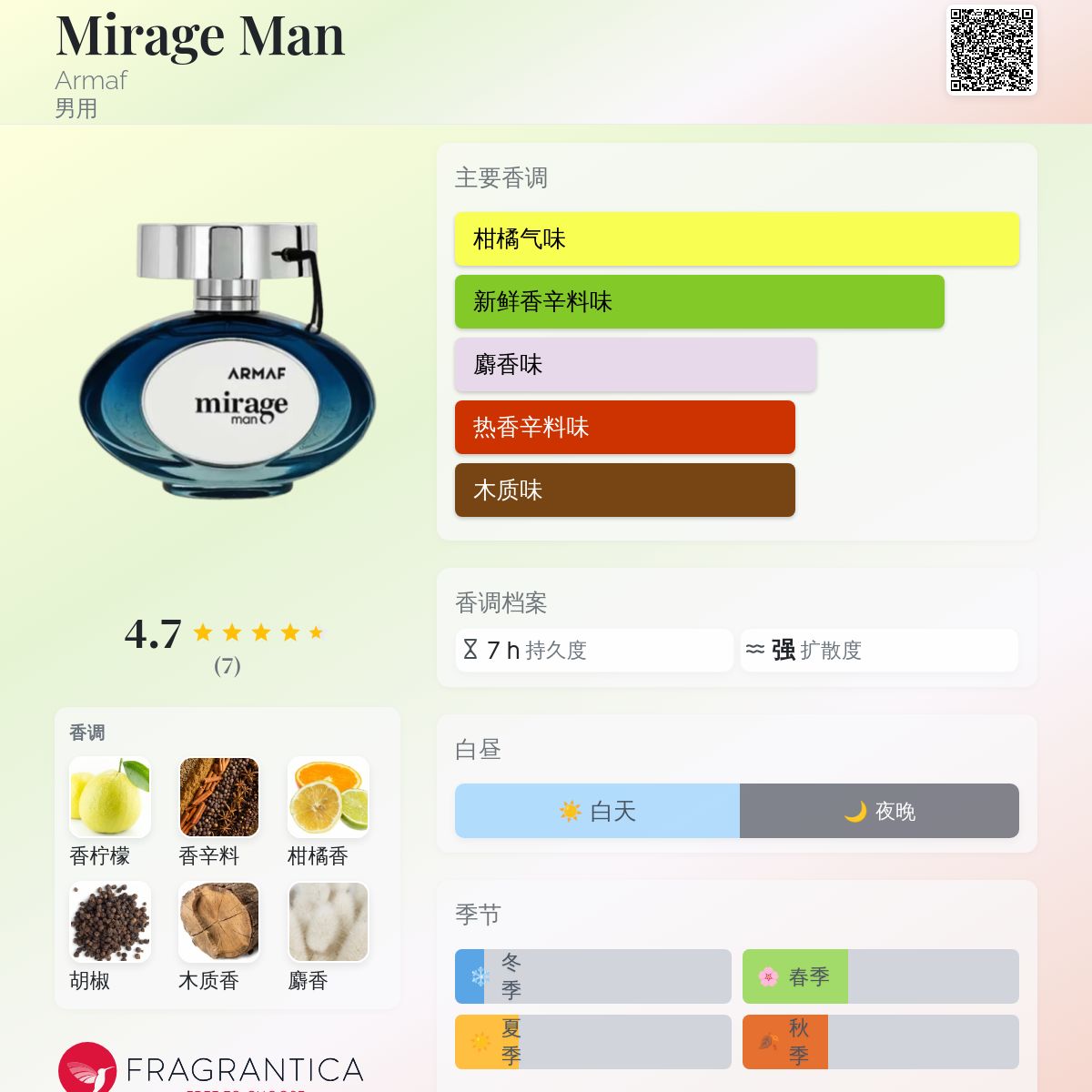 Mirage Man Armaf 古龙水- 一款2026年新的男用香水