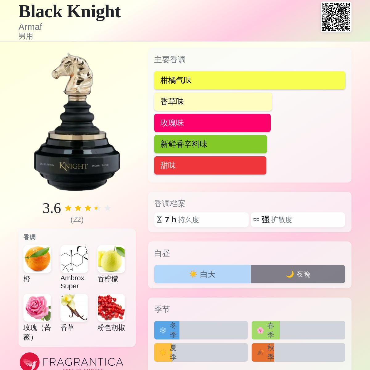 Black Knight Armaf 古龙水- 一款2026年新的男用香水