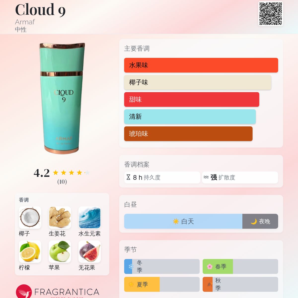 Cloud 9 Armaf 香水- 一款2025年新的中性香水