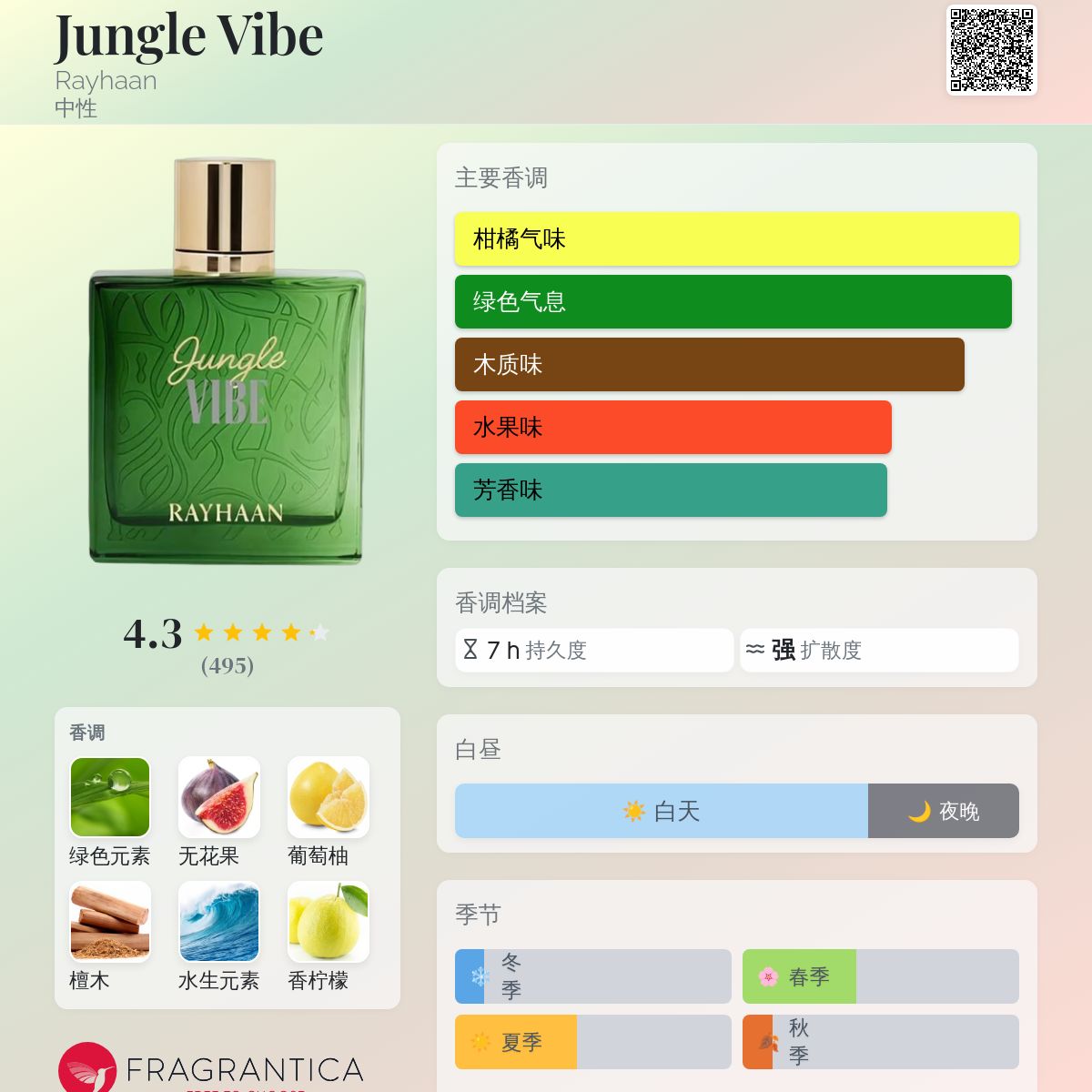 Jungle Vibe Rayhaan 香水- 一款2025年新的中性香水