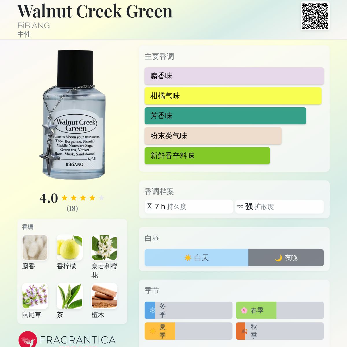 Walnut Creek Green BiBiANG 香水- 一款2023年中性香水