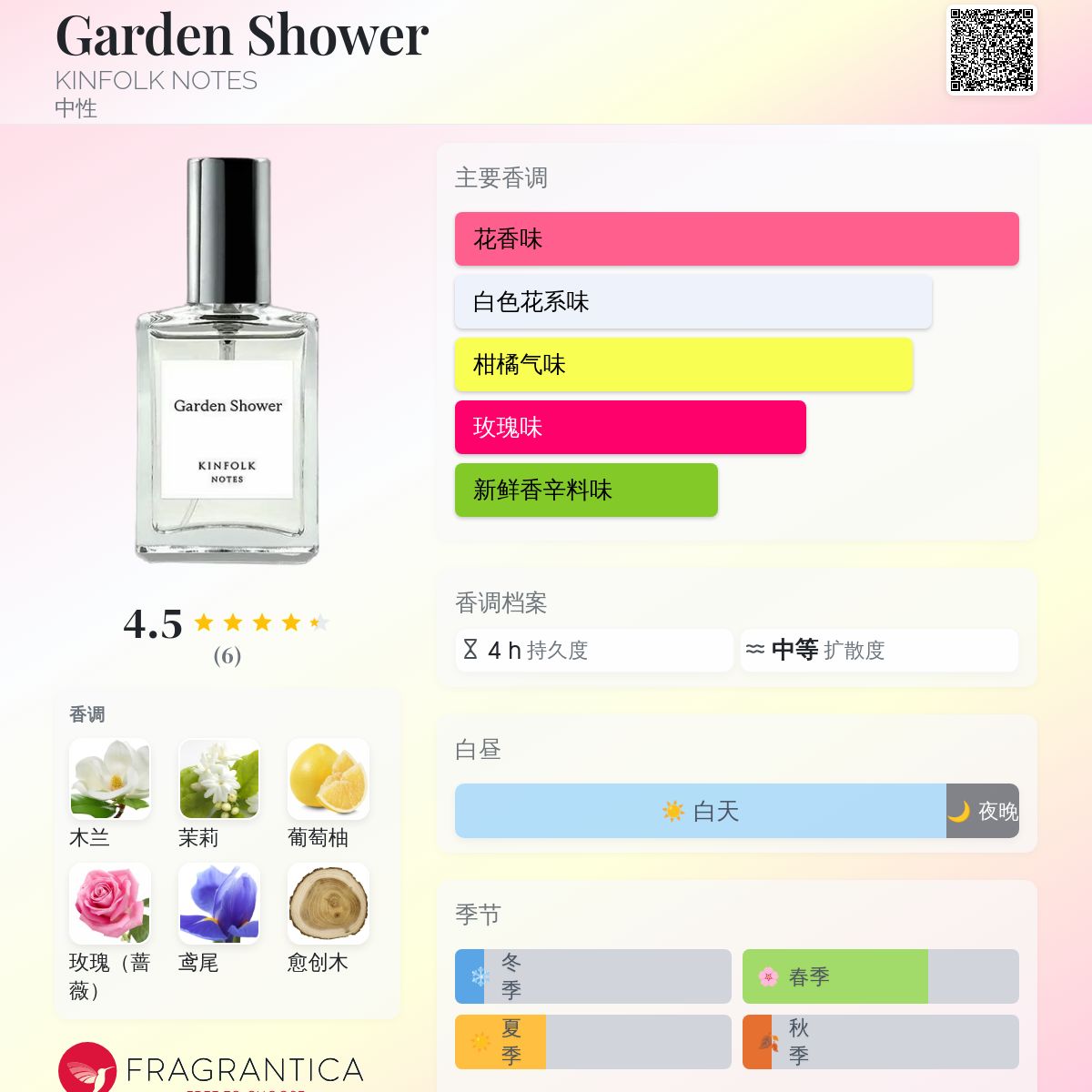 Garden Shower KINFOLK NOTES 香水- 一款年中性香水